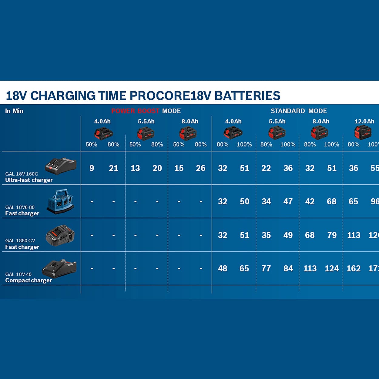 Bosch 18V / 8.0 Ah Professional Battery Pack, ProCore 8.0Ah battery (18V)